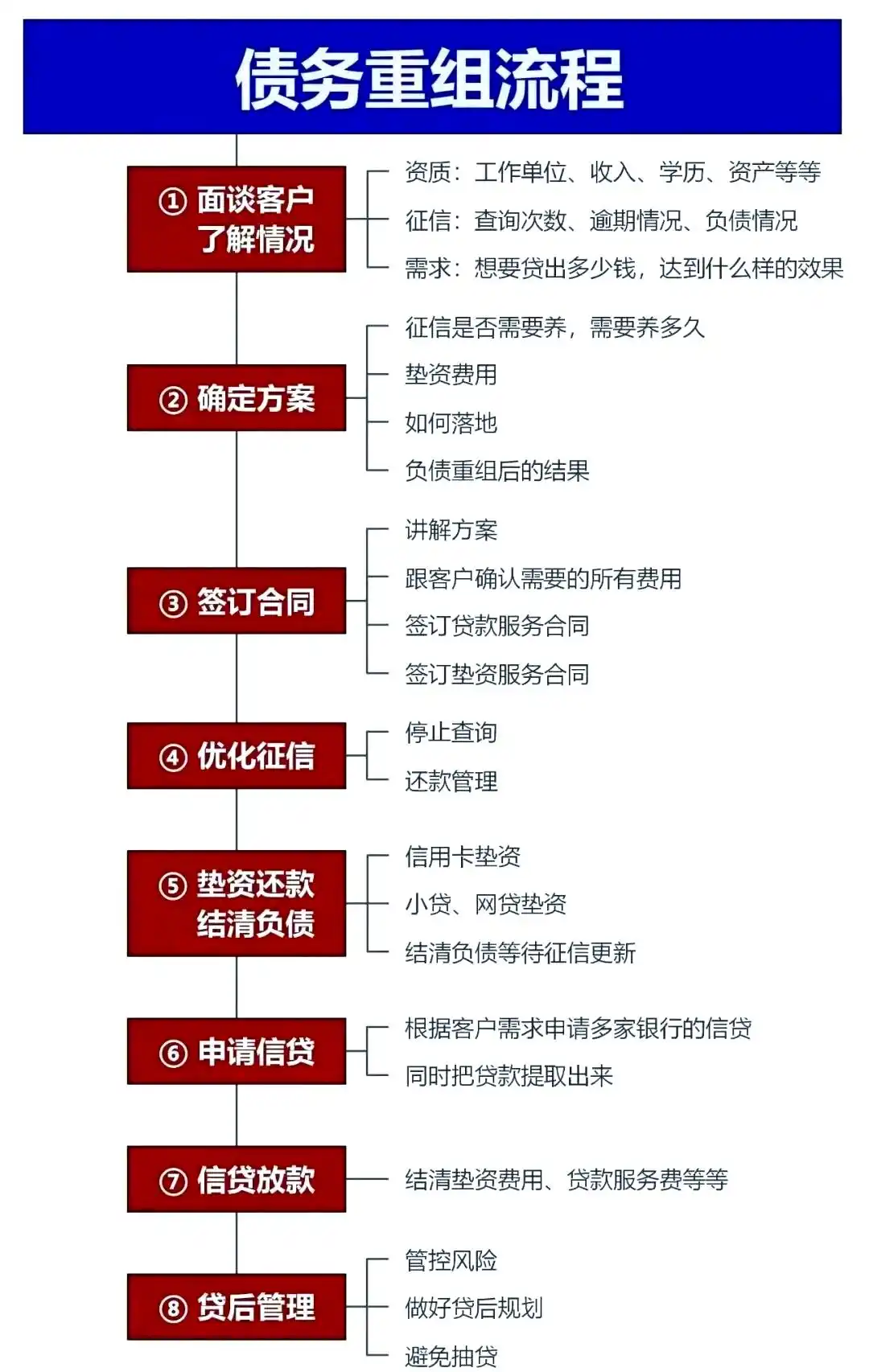 在武汉，中小企业也可以债务重组吗？